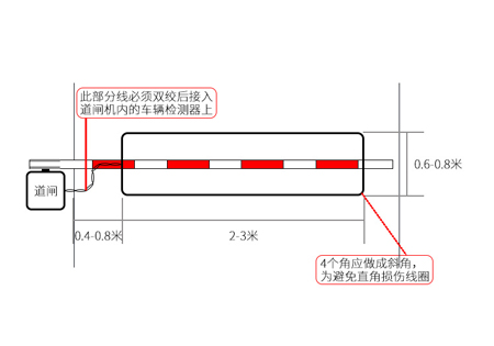 停车场车牌识别系统的工程要求