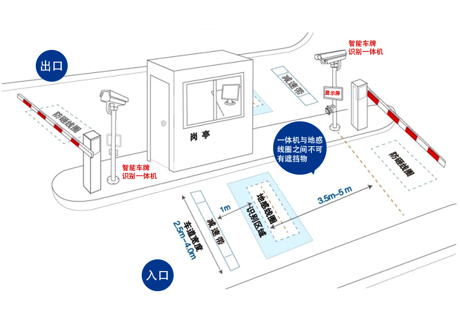 停车场车牌识别系统的应用原理
