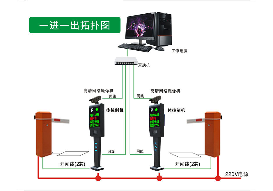 车牌识别系统厂家简述车牌识别的基本步骤