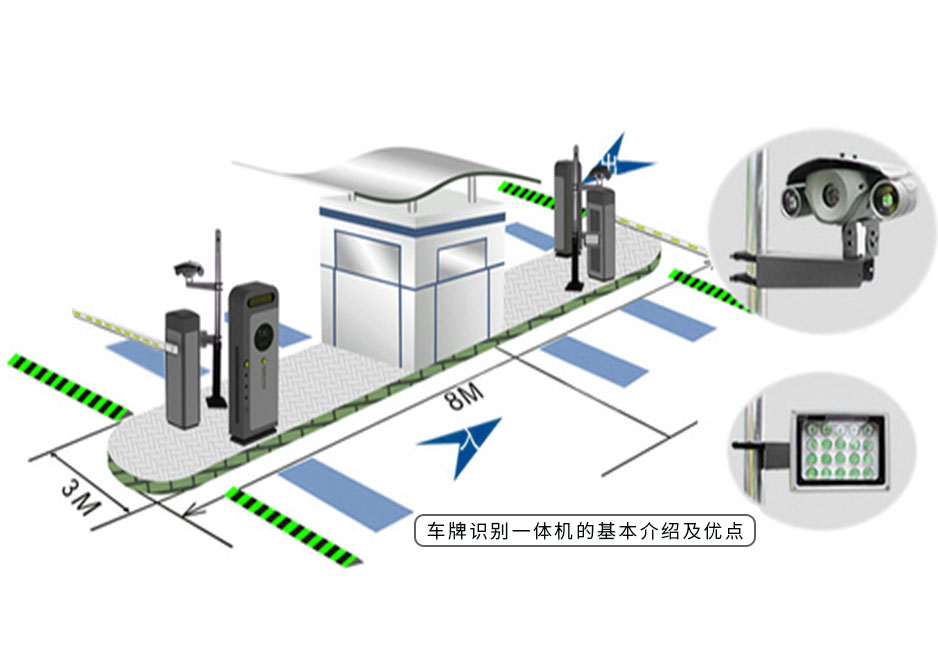 车牌识别一体机的基本介绍及优点