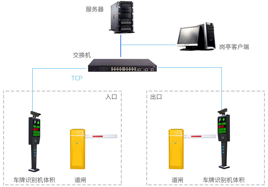 车牌识别系统车牌识别算法的五大特性