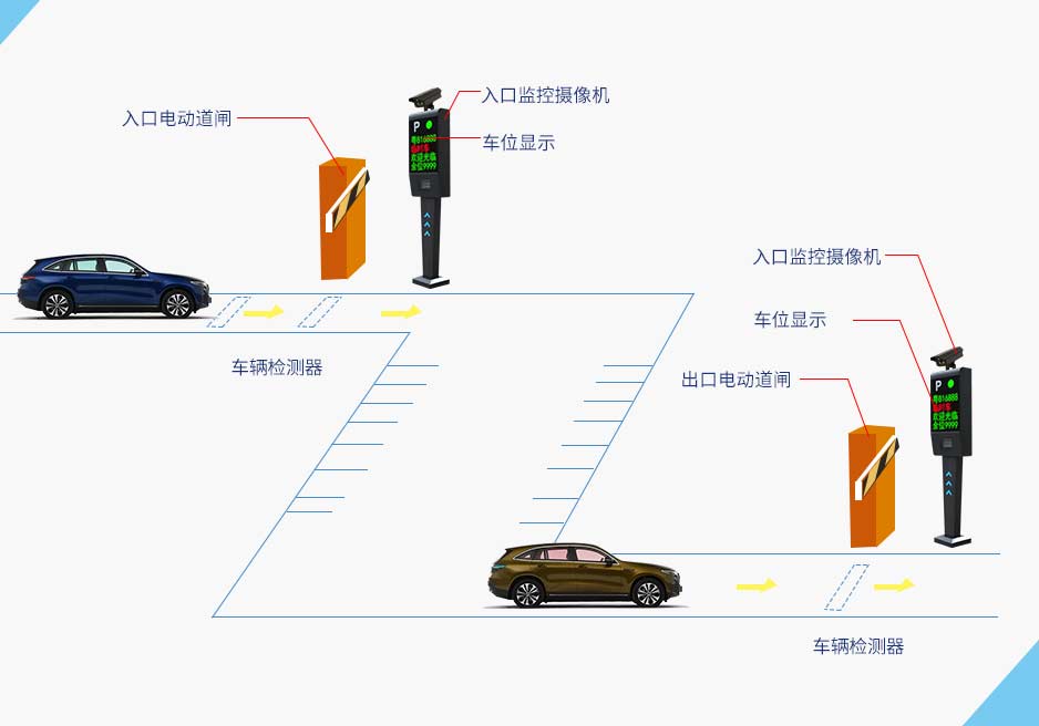 车牌识别系统的安装与调试